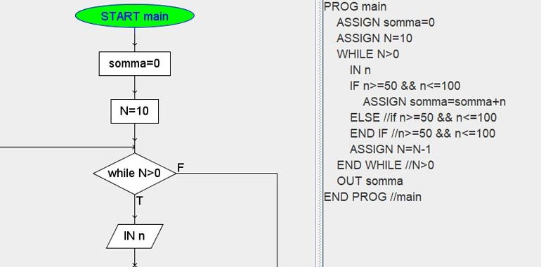 Algobuild Algoritmi Con Algobuild Esempi Ed Esercizi Sui