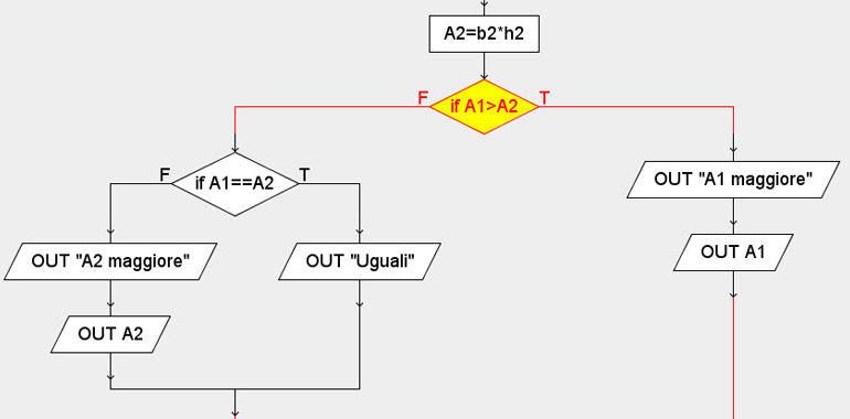 Algobuild Algoritmi Con Algobuild Esempi Ed Esercizi Sui