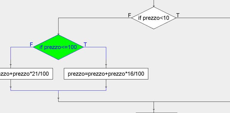 Algobuild Algoritmi Con Algobuild Esempi Ed Esercizi Sui