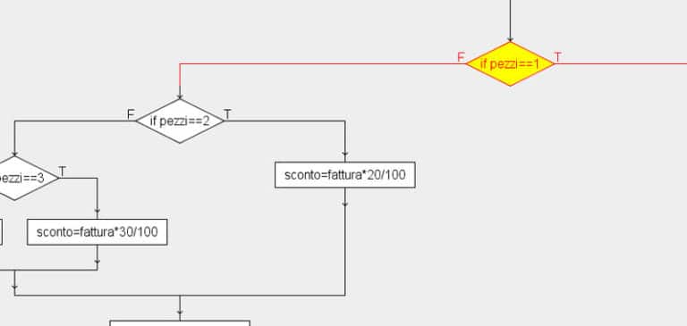 Diagrammi Di Flusso Esercizi Algobuild E Diagrammi 6969