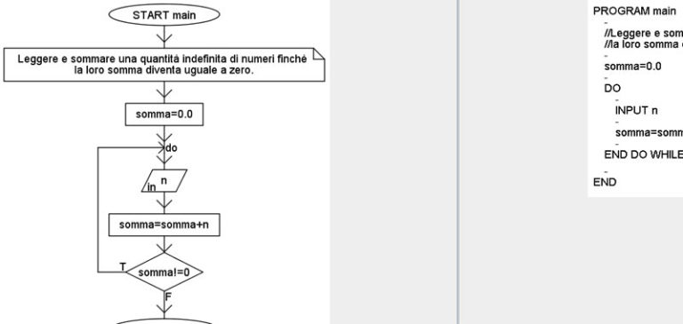 Algobuild, Algoritmi Con Algobuild, Esempi Ed Esercizi Sui Flow Chart