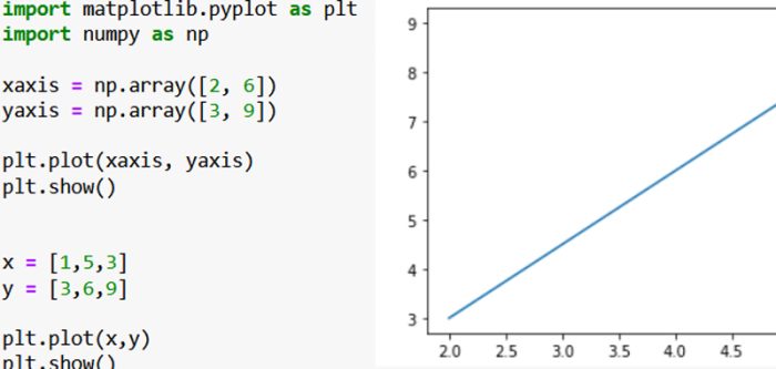 Plot Matplotlib, Mostrare Un Grafico In Python Con Plot()