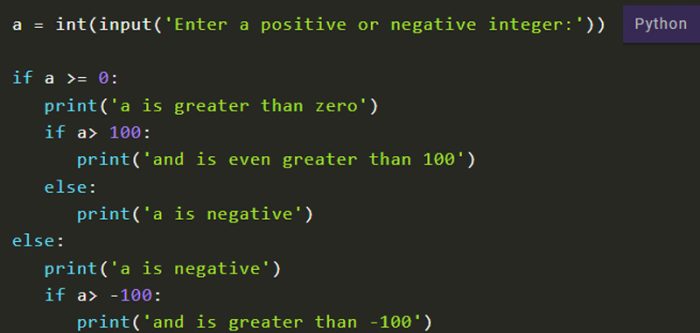 Nested If Nested If Else Conditional Statements In Python