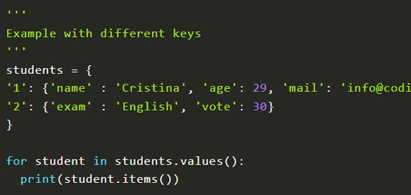 Python Items Items Method On Dictionaries Python